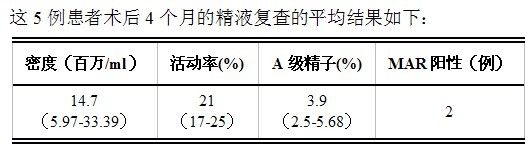 无精子症